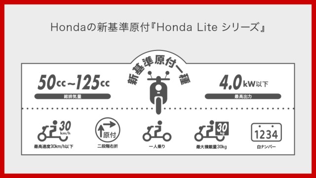 z_Cross Cub 110 LiteiQRsj摜4