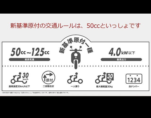 �z���_Super Cub 110 PRO Lite�i���Q�����R�s�j�摜4